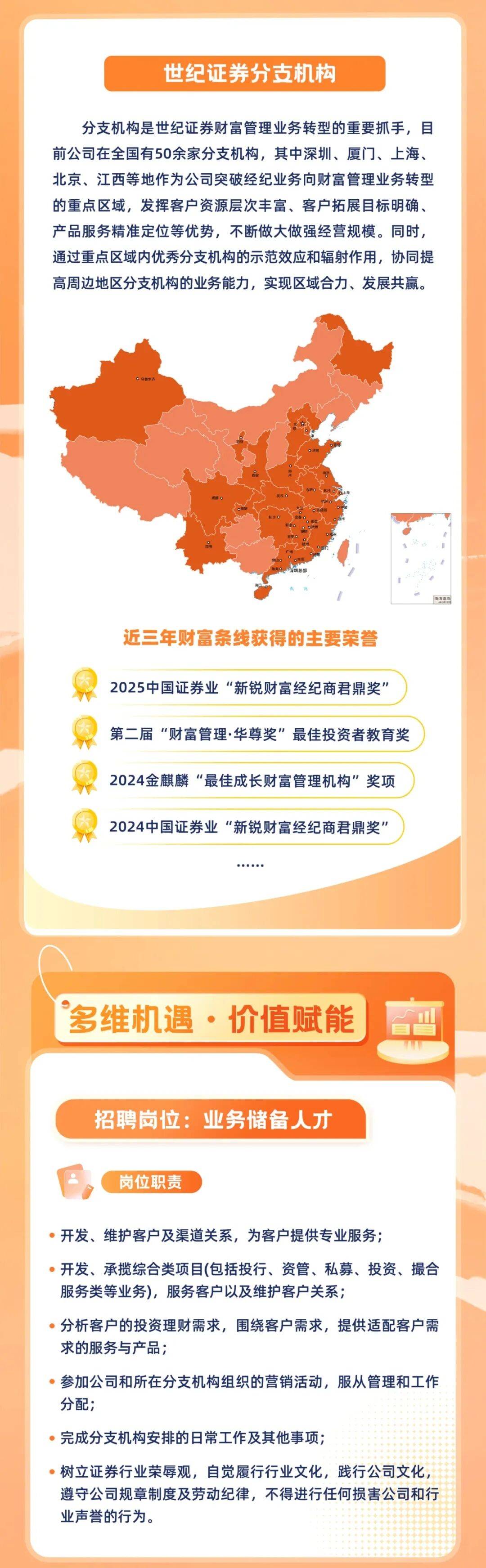 证券所招聘(证券单位招聘)