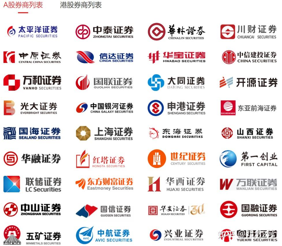 全国证券公司排名(全国证券公司排名一览表)