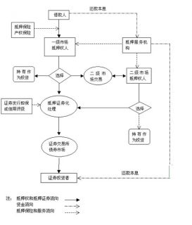 抵押贷款证券(抵押贷款证券化市场) 抵押贷款证券(抵押贷款证券化市场)