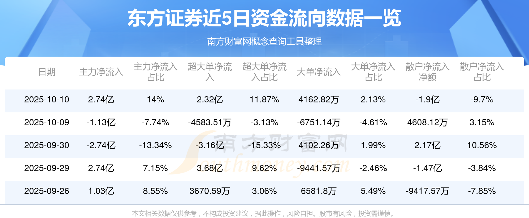 东方证券期货(东方证券期货手续费) 东方证券期货(东方证券期货手续费)