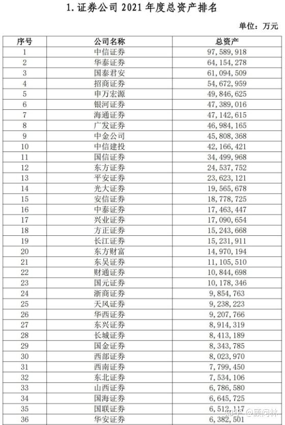 证券公司名称(上海市顾村公园边上银河证券公司名称)