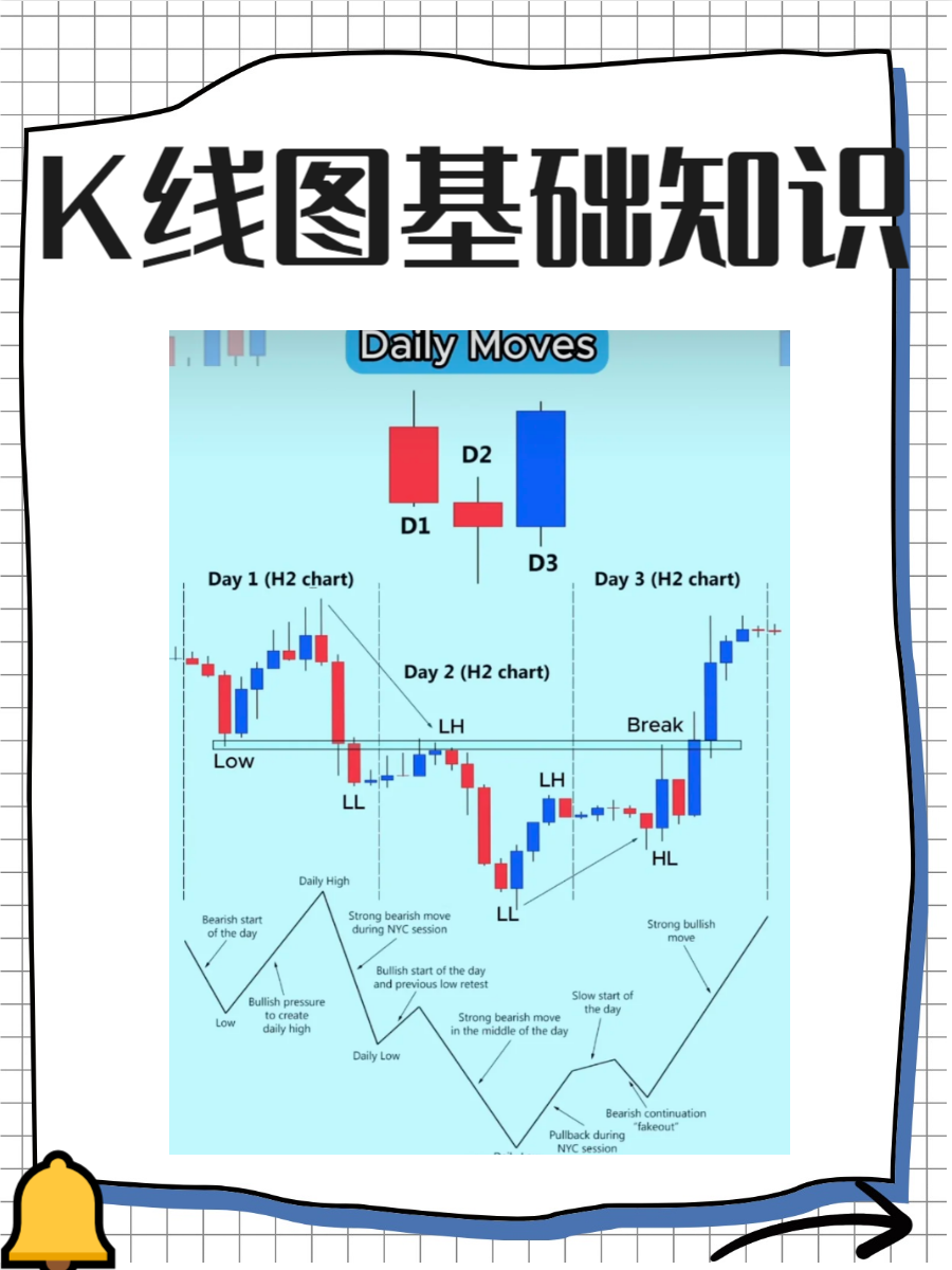 证券原理(证券市场基础知识电子版)