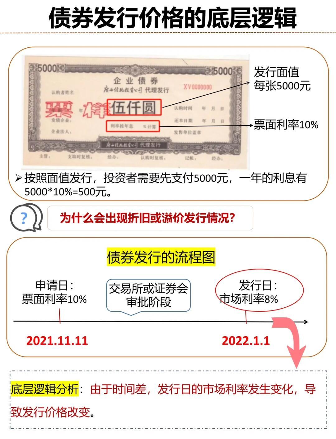 证券次级债(关于修改证券公司次级债管理规定的决定)
