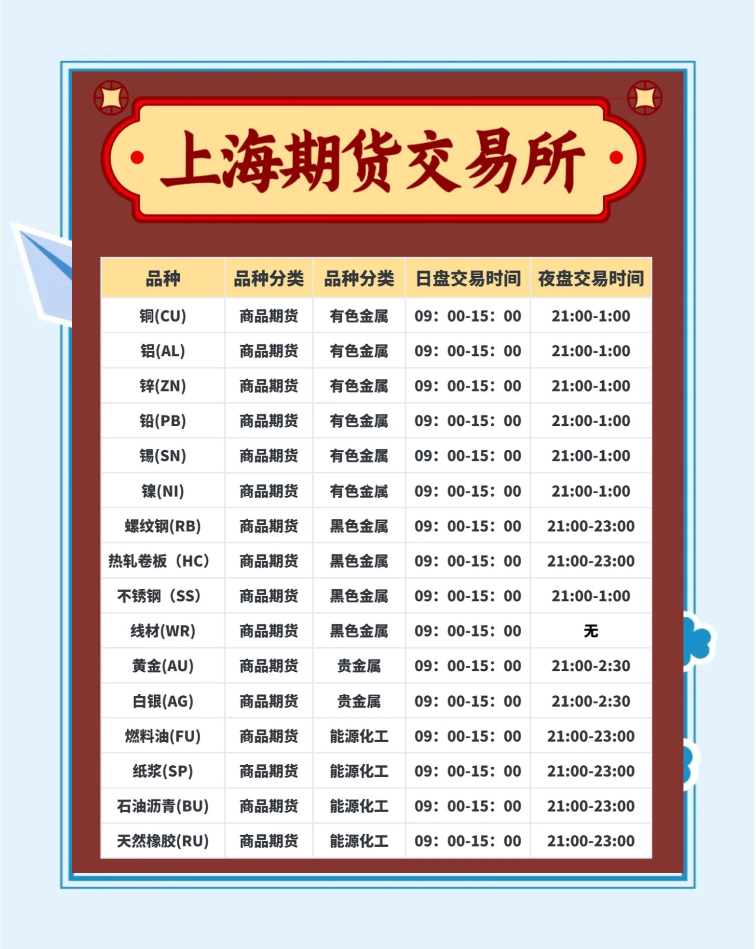 期货和证券(期货和证券从业资格证哪个好考)