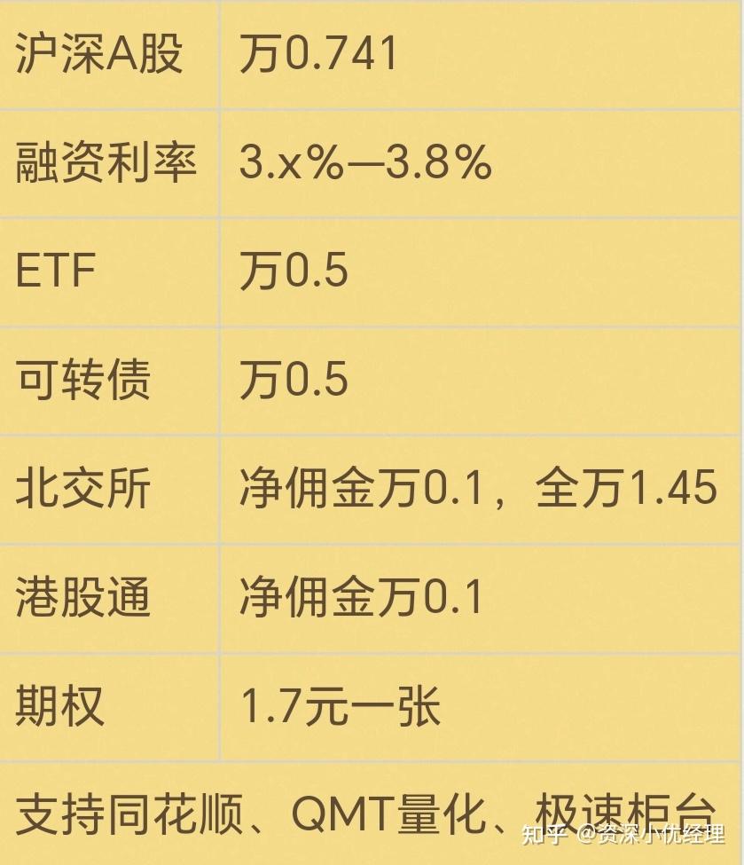 平安证券理财(平安证券理财经理创收108万,对应资产规模)