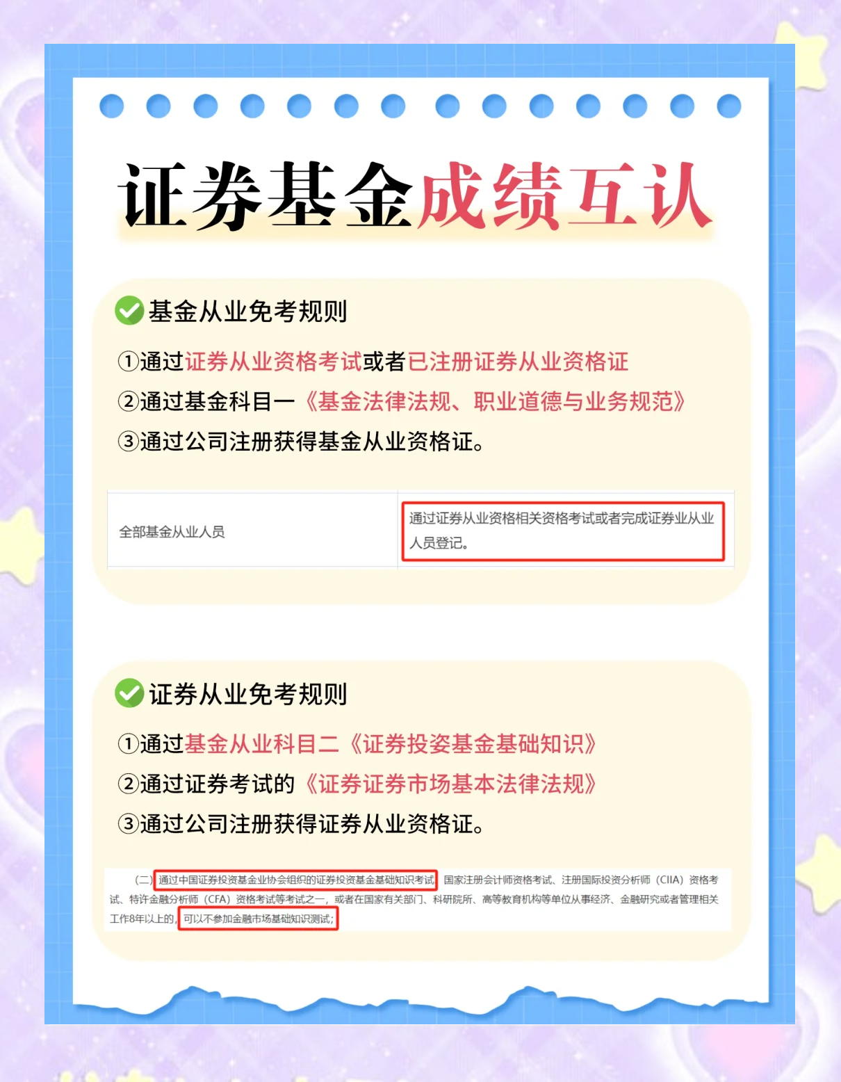 证券从业资格成绩合格(证券从业资格成绩合格证怎么打印)