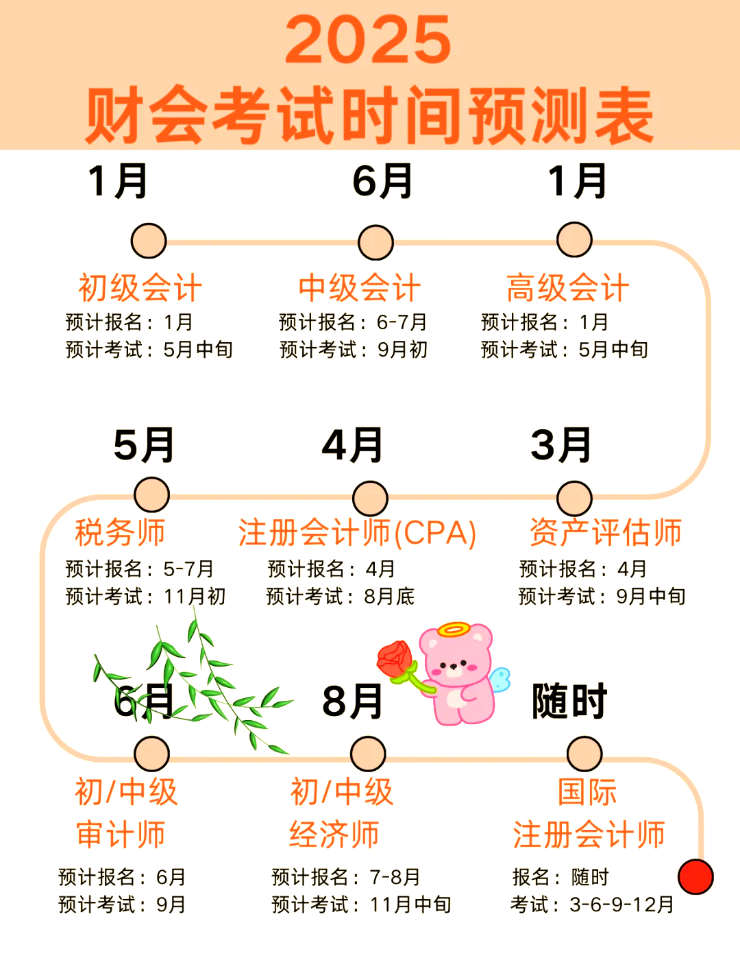 证券从业考试的时间(证券从业考试时间几个小时)