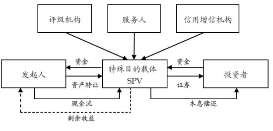 信用卡资产证券化(信用卡资产证券化 未交割 未回购) 信用卡资产证券化(信用卡资产证券化 未交割 未回购)
