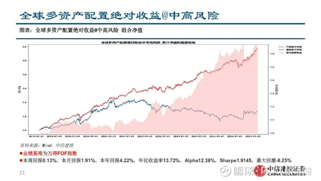 证券组合的风险(证券组合的风险水平不仅与组合中各证券的收益率)