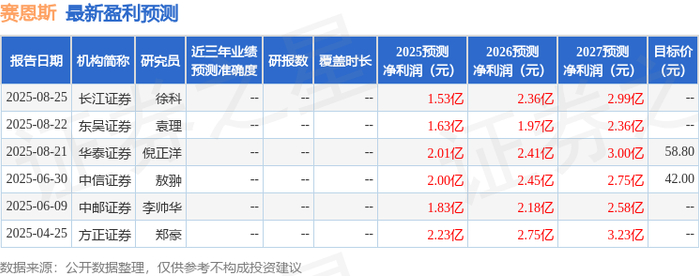 长城证券佣金(证券公司排名及佣金一览表2022) 长城证券佣金(证券公司排名及佣金一览表2022)