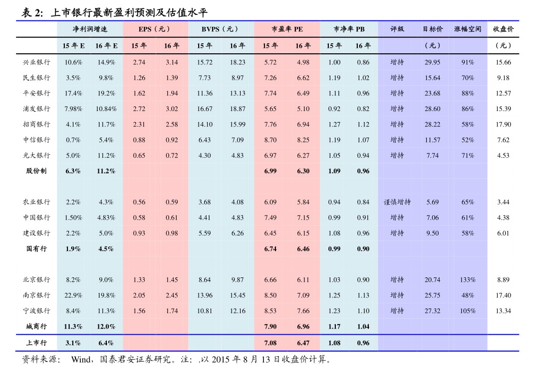 华富证券(华福证券官网)