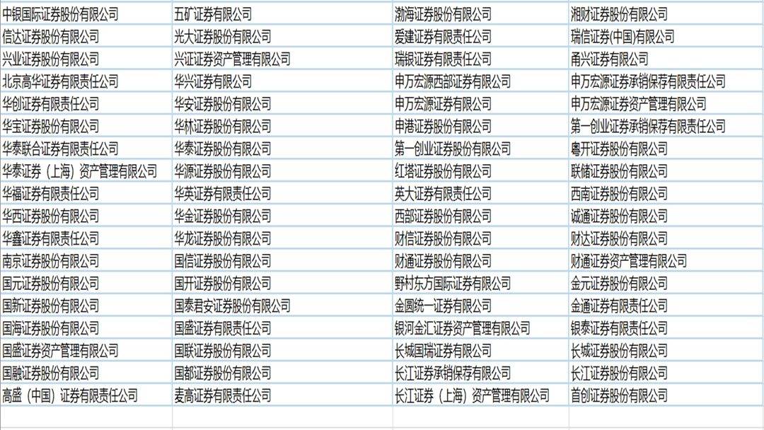 全国证券公司排名(全国证券公司排名榜)