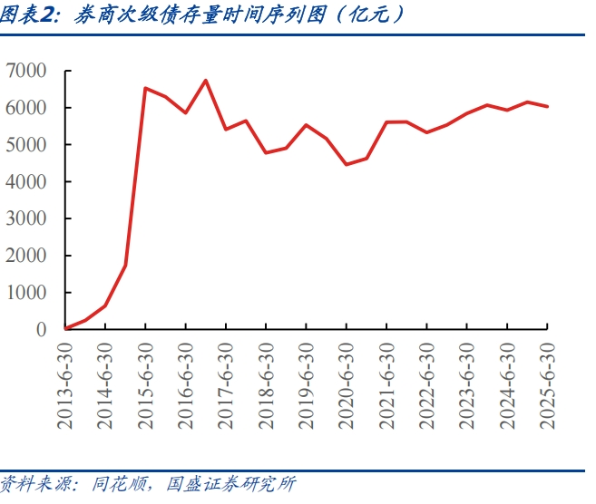 证券次级债(证券公司次级债券对股票影响)
