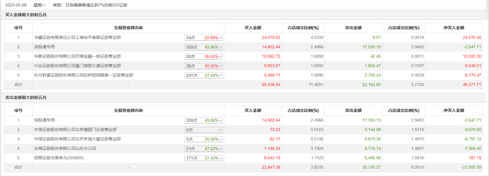 华鑫证券软件下载(华鑫证券软件下载筹码分布)