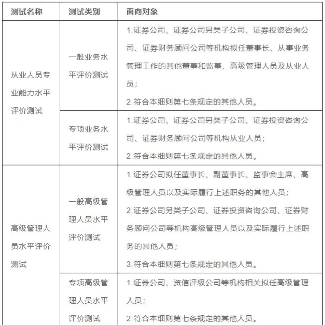 证券从业资格成绩合格(证券从业资格考试成绩合格)