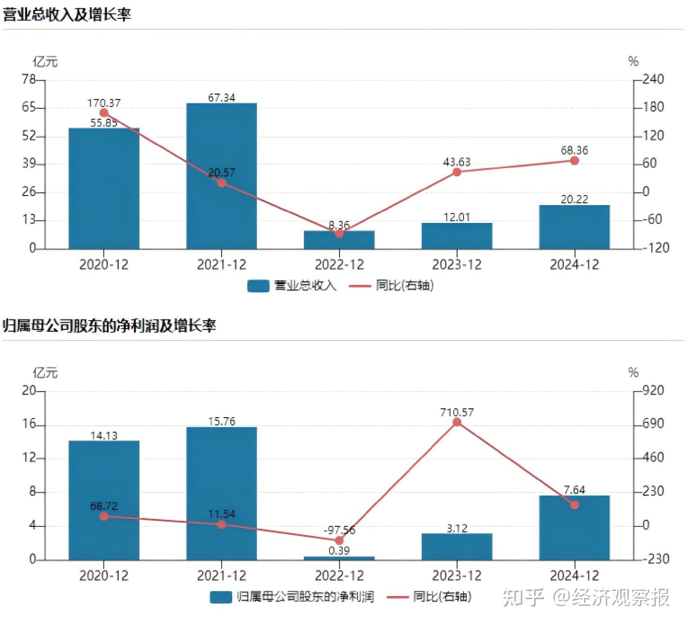 证券中报(西南证券中报)