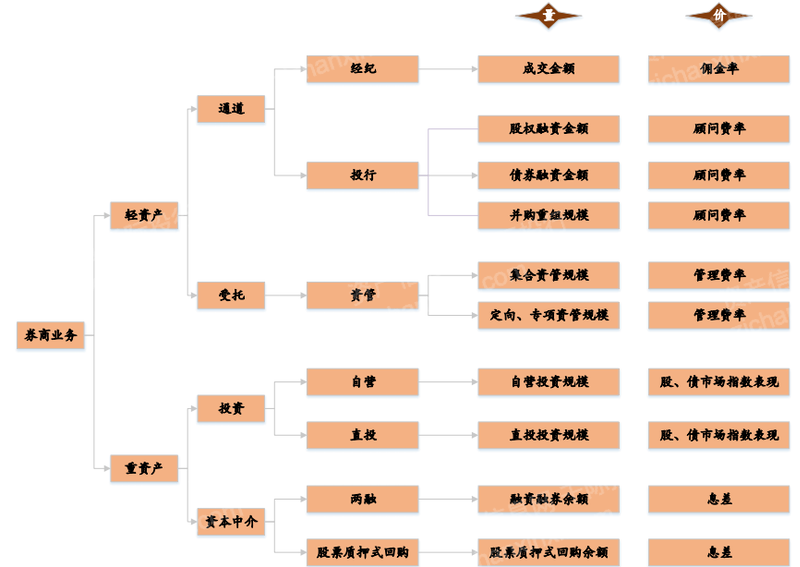 证券市场研究(证券市场研究设计中心主任)