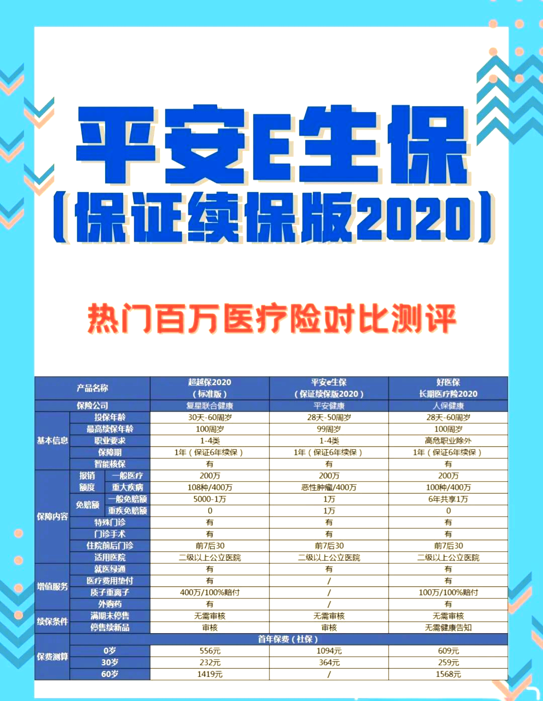 平安证券如何(平安证券如何开通科创板权限)