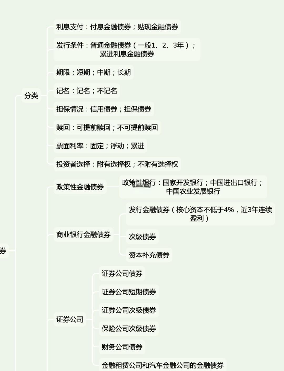 证券投资基金的分类(结合我国实际分析证券投资基金的种类)