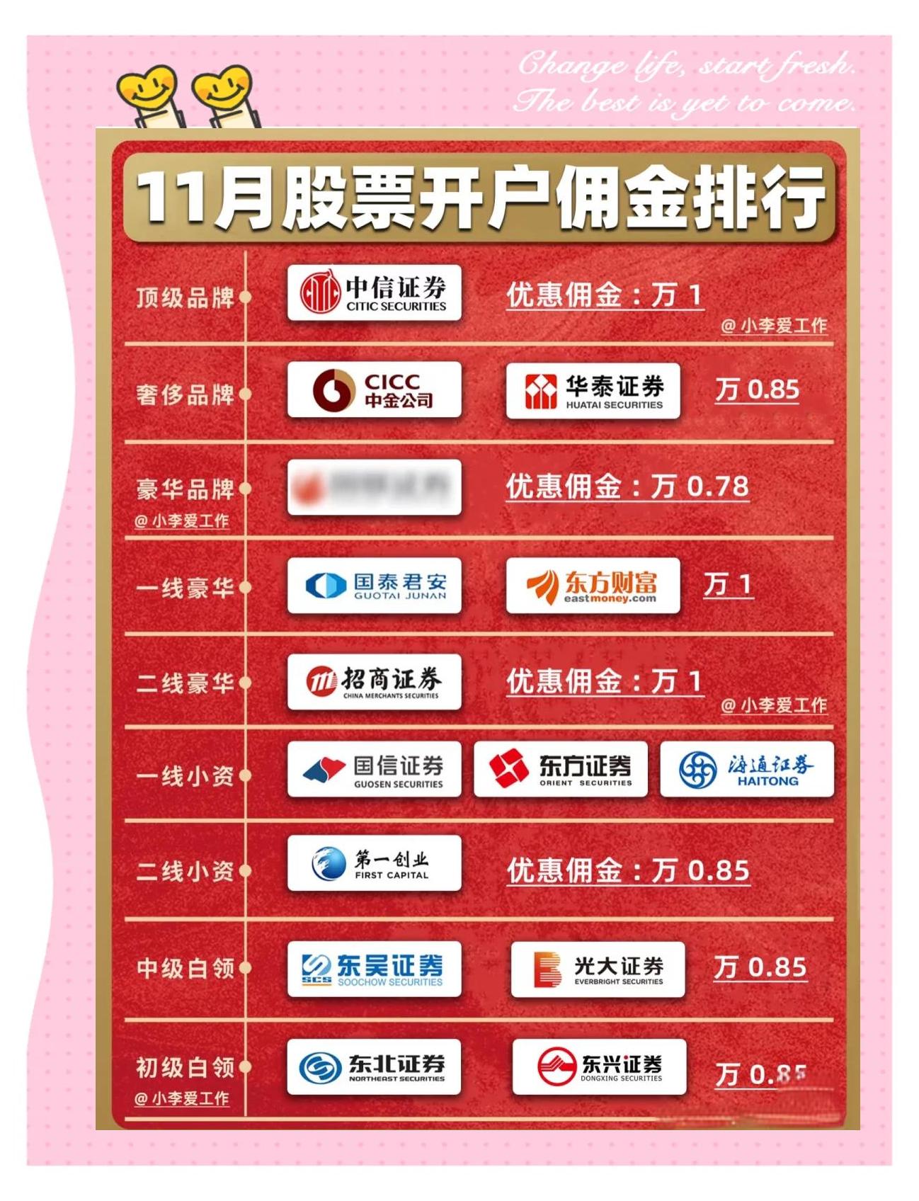 证券公司条件(证券公司条件怎么样)