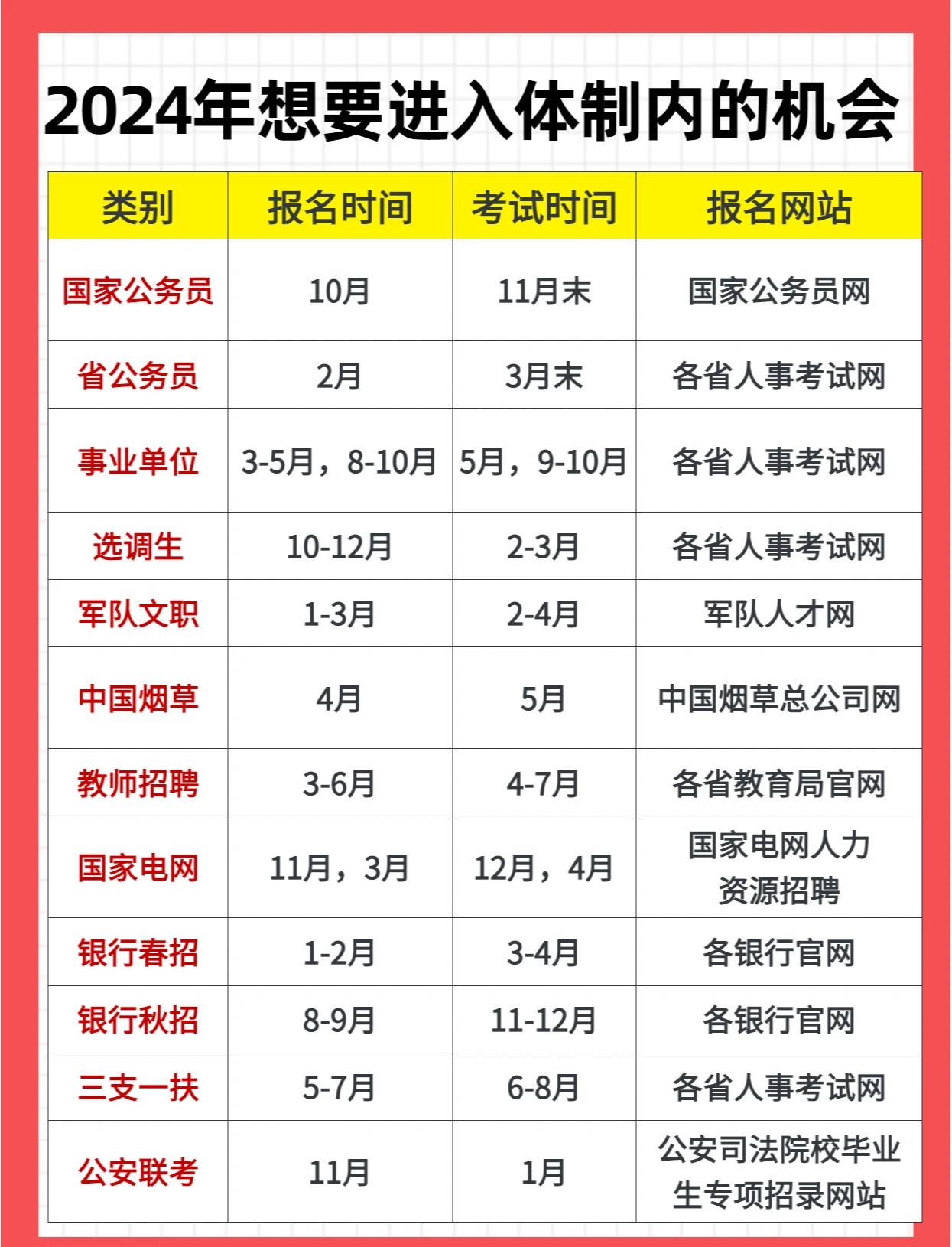证券从业考试安排(证券从业考试具体时间表)
