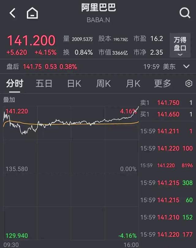 阿里证券(阿里云 证券)