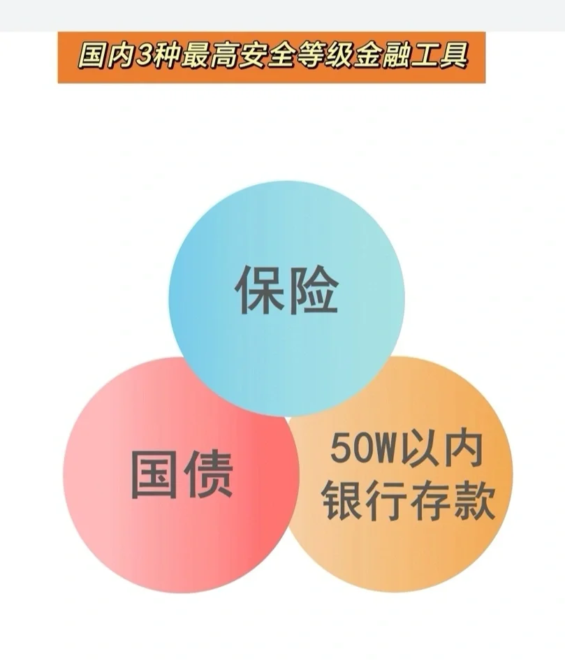 银行保险证券(银行保险证券金融属性优缺点用图片表示) 银行保险证券(银行保险证券金融属性优缺点用图片表示)