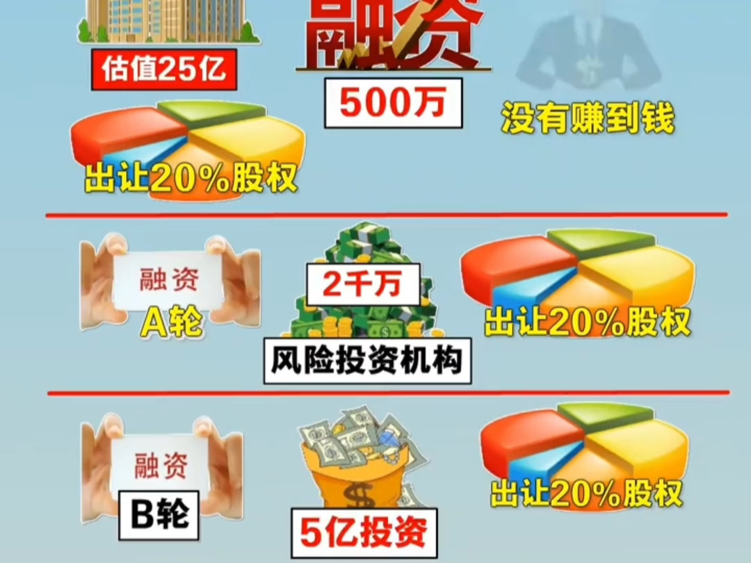 证券资本化(资本化 证券化) 证券资本化(资本化 证券化)