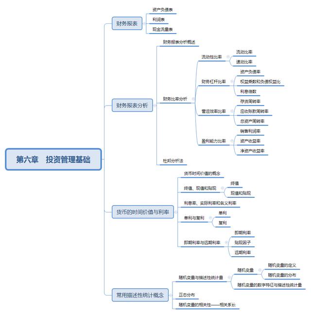 证券基本知识(证券投资基础知识)