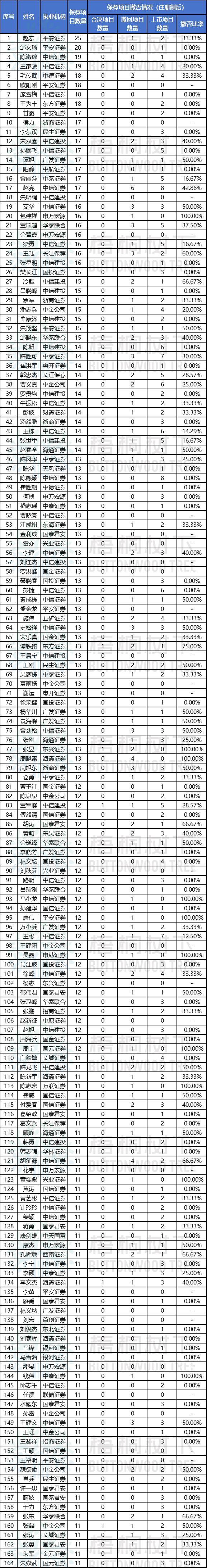 全国证券公司排名(中国最好的证券公司排名)