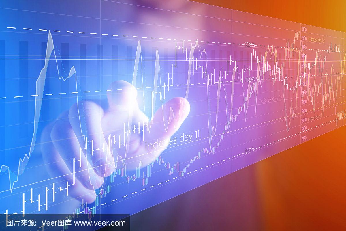 证券接口(证券账户接口)