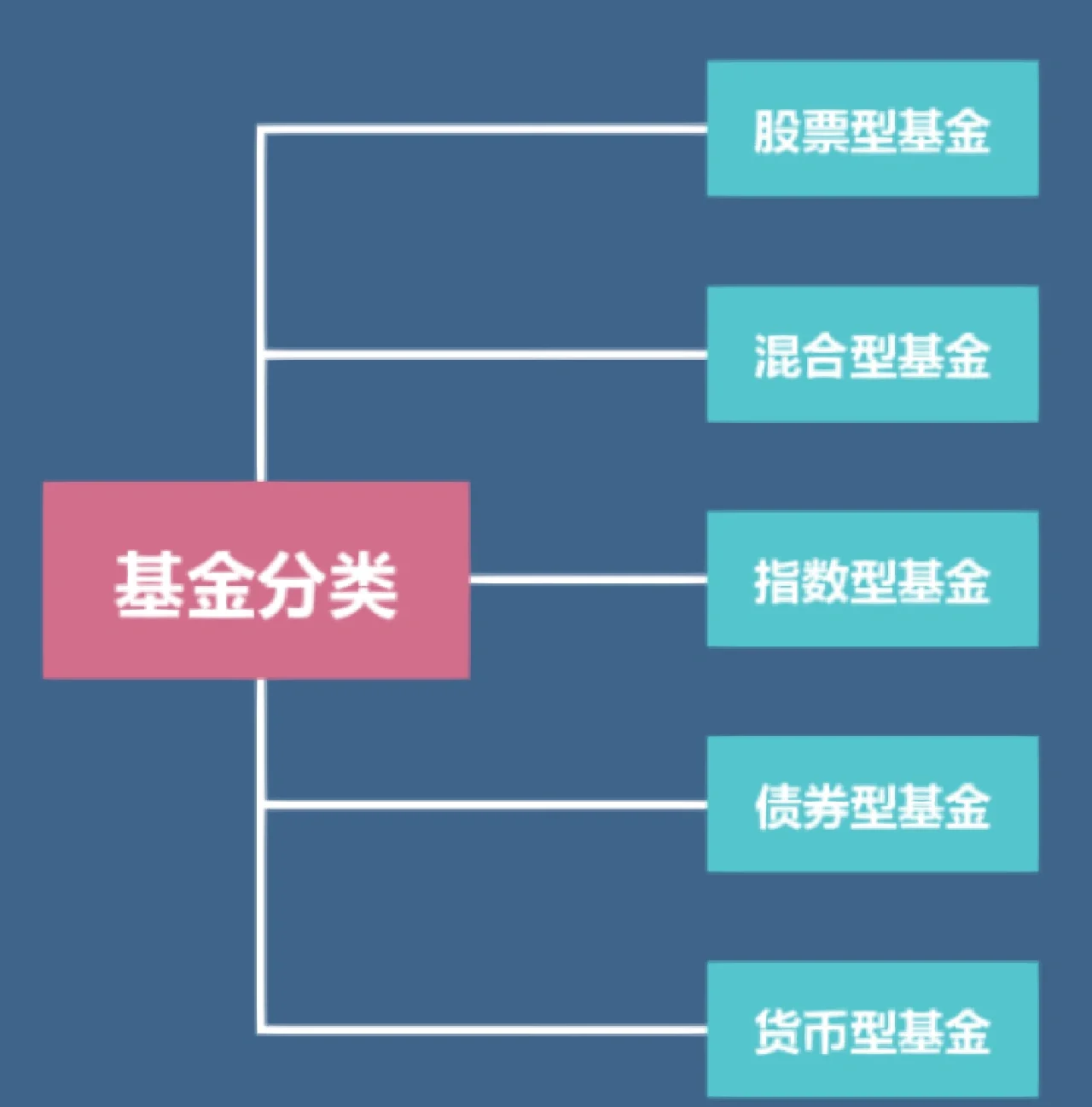 基金证券行业(基金证券行业五行属什么)