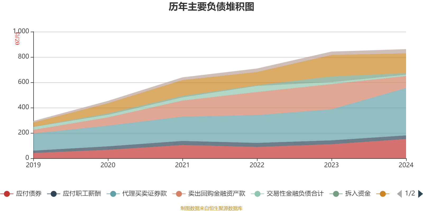 证券资本化(什么是资本证券化) 证券资本化(什么是资本证券化)