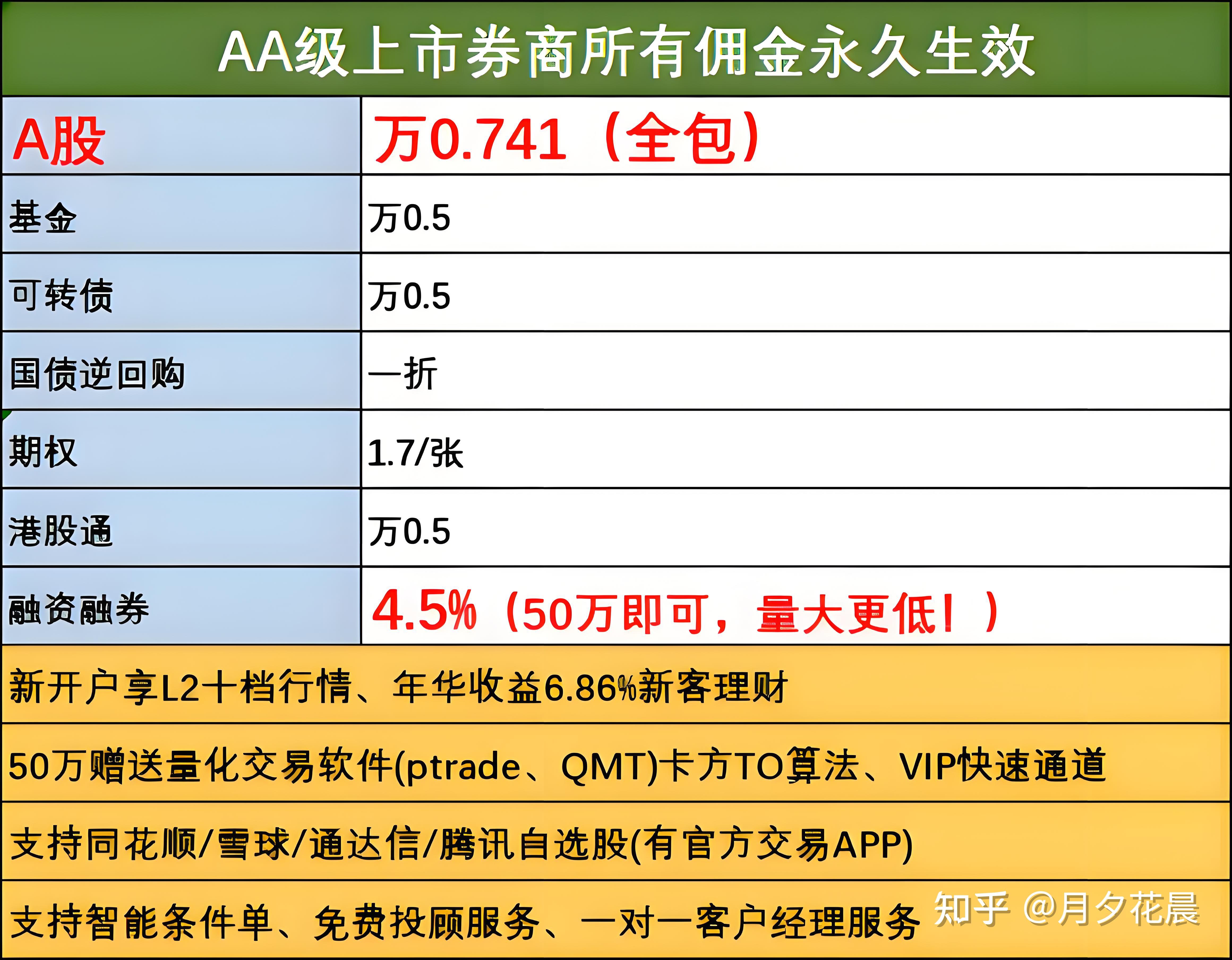 长城证券佣金(长城证券佣金是怎么收的) 长城证券佣金(长城证券佣金是怎么收的)