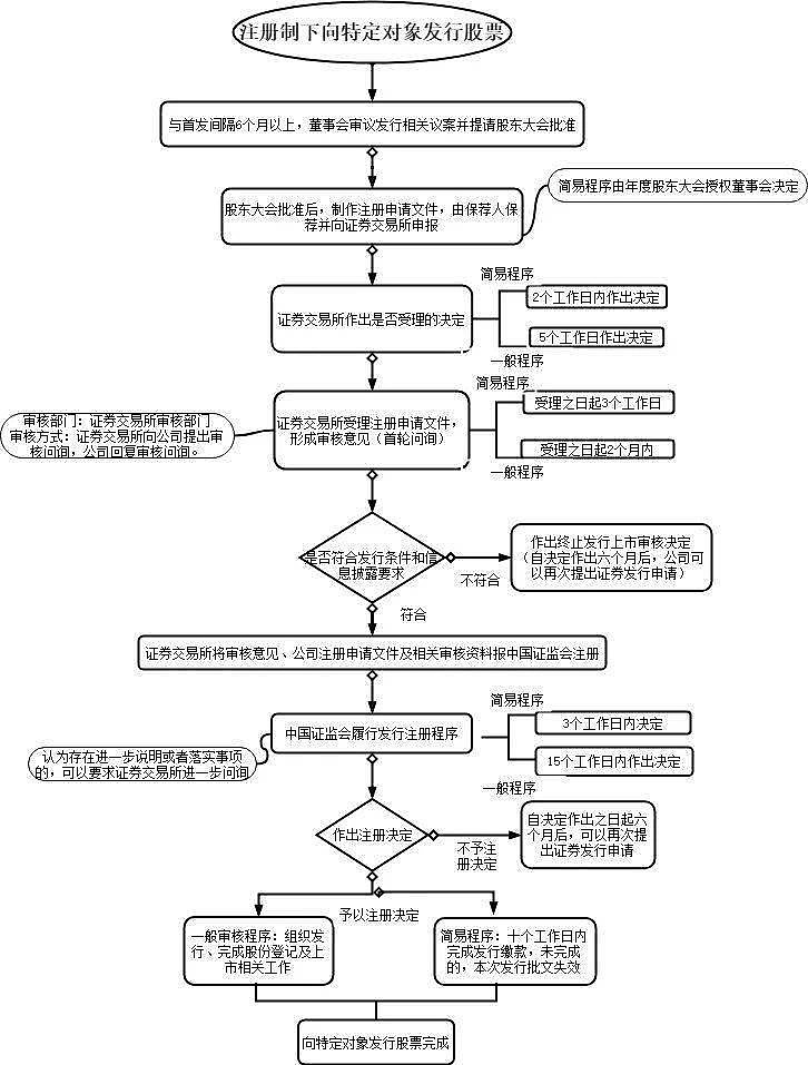 证券发行管理办法(证券发行与承销管理办法2023修订) 证券发行管理办法(证券发行与承销管理办法2023修订)