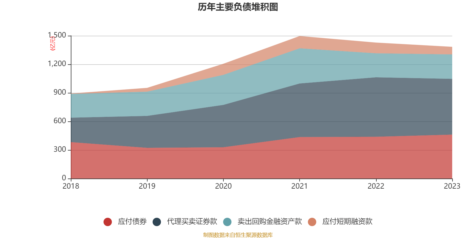 证券资本化(企业会计准则对资产证券化的规定) 证券资本化(企业会计准则对资产证券化的规定)