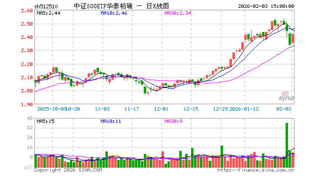 华泰基金(华泰基金是国企吗)