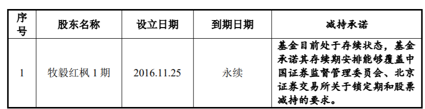 契约型基金(契约型基金中谁负责基金的管理操作)