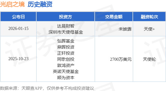 深圳天使母基金(深圳天使母基金迟东妍)