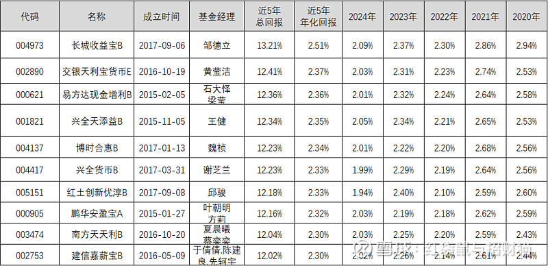 权益类基金(权益类基金扎堆限购)