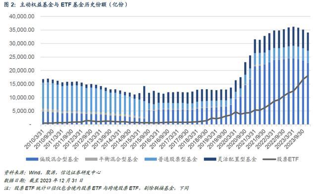 权益类基金(权益类基金密集分红)