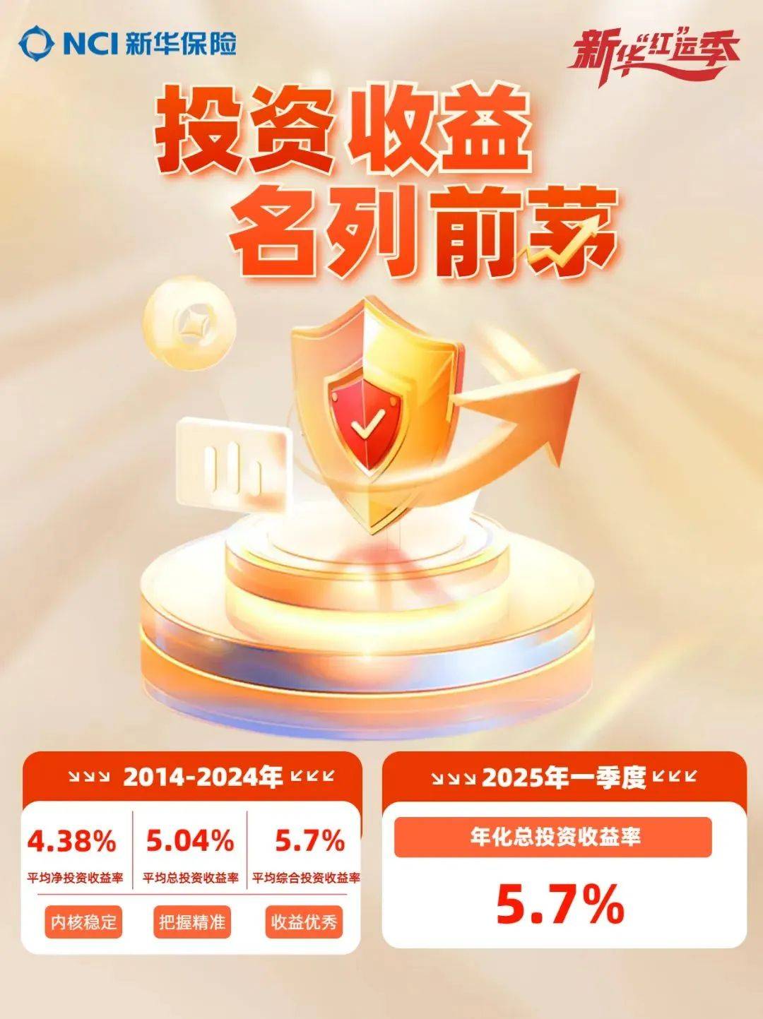 新华策略精选基金001040(新华策略精选基金001040今年分红没)