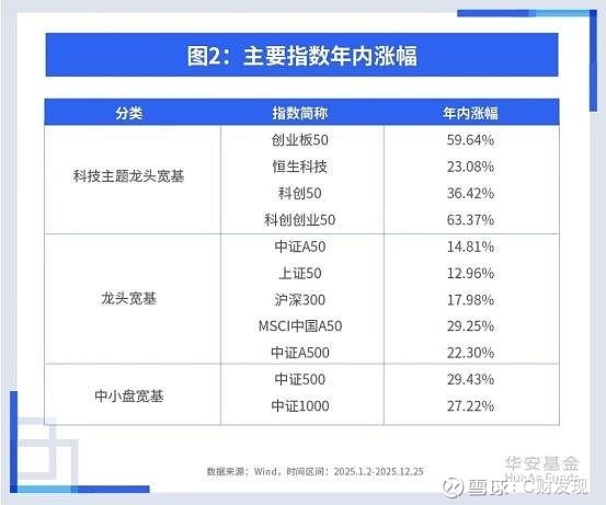 华安中小盘成长基金净值(华安中小盘成长基金净值查询今天最新净值)