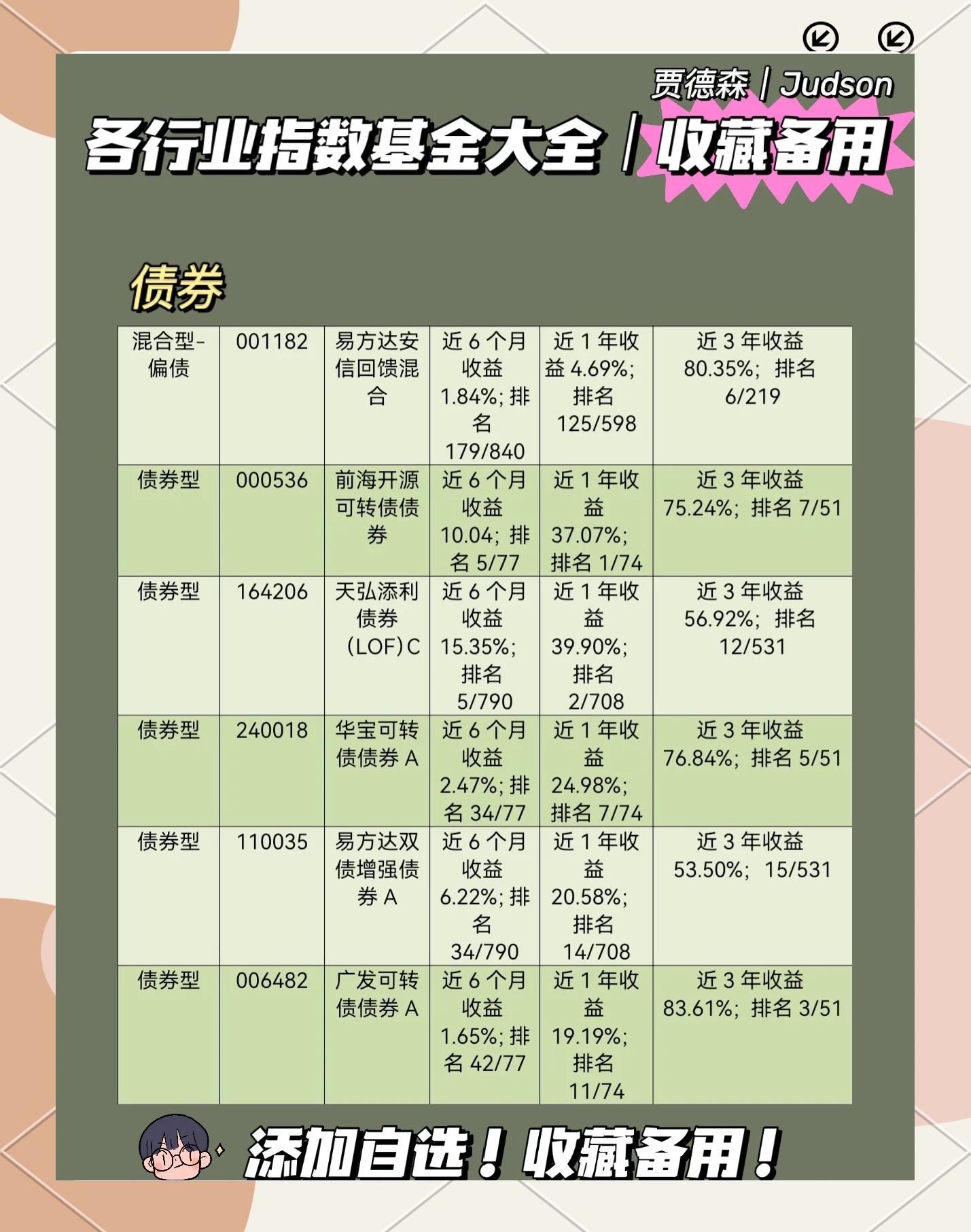 权益类基金(权益类基金有哪些)