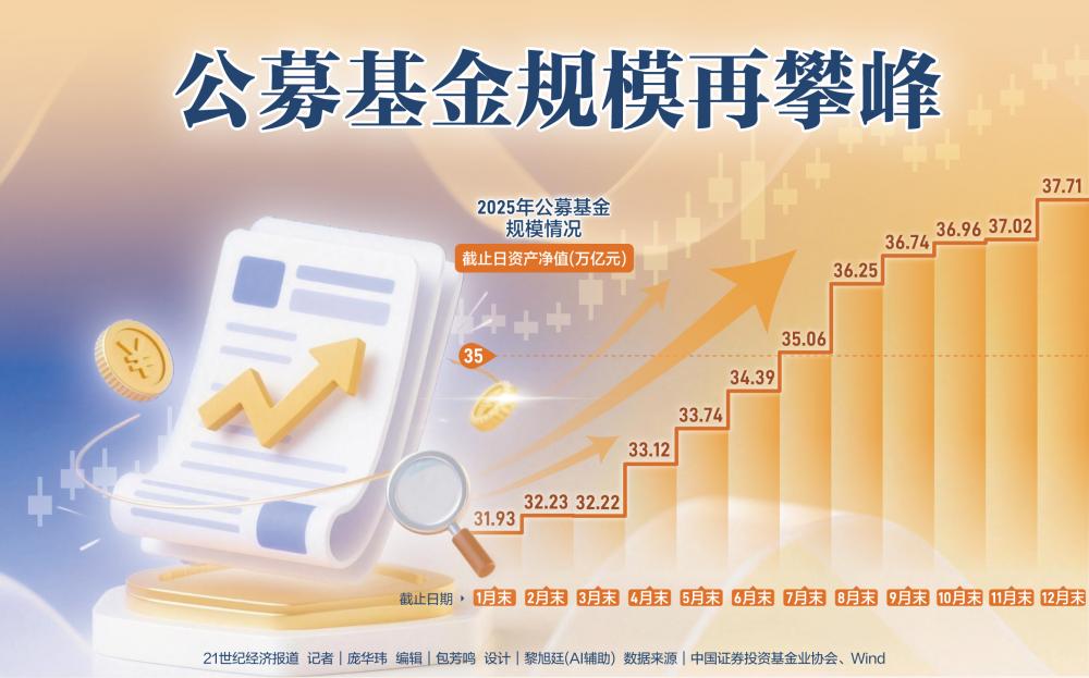 权益类基金(权益类基金有哪些)