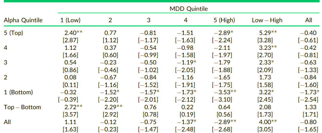 基金最大回撤是什么意思(基金最大回撤是什么意思?)