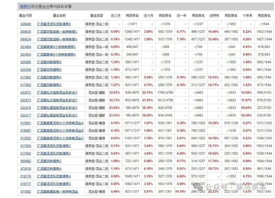 天天基金网自选基金(天天基金网自选基金置顶怎么取消) 天天基金网自选基金(天天基金网自选基金置顶怎么取消)